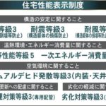 福岡市南区弥永5丁目【新築一戸建】【博多南駅】 画像4 福岡市南区弥永5丁目【新築一戸建】【博多南駅】 画像4