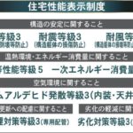 福岡市南区屋形原2丁目【新築一戸建】【大橋駅】 画像4 福岡市南区屋形原2丁目【新築一戸建】【大橋駅】 画像4